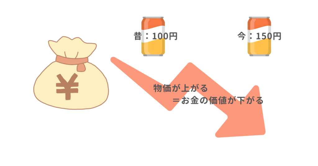 インフラの説明