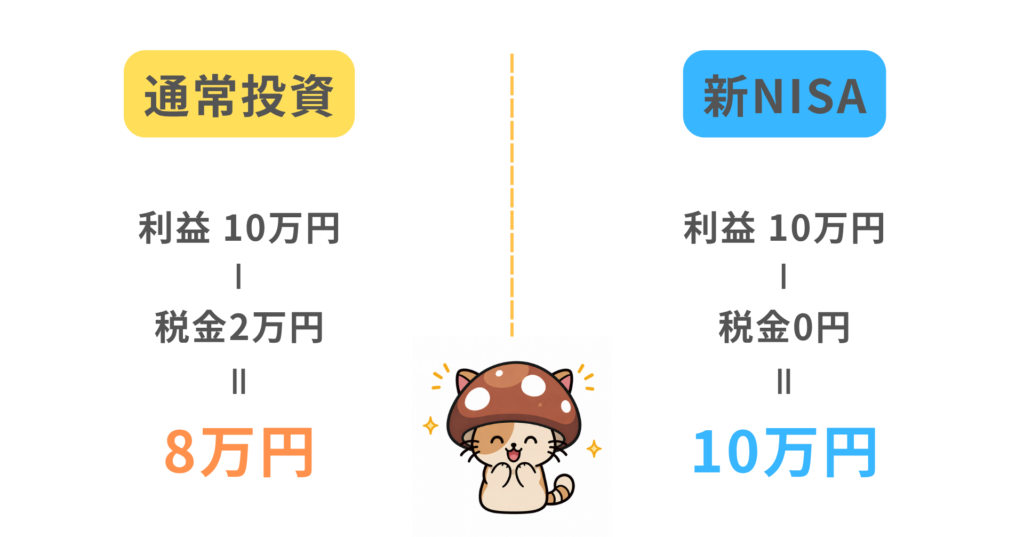 通常投資と新NISAの税金の違い